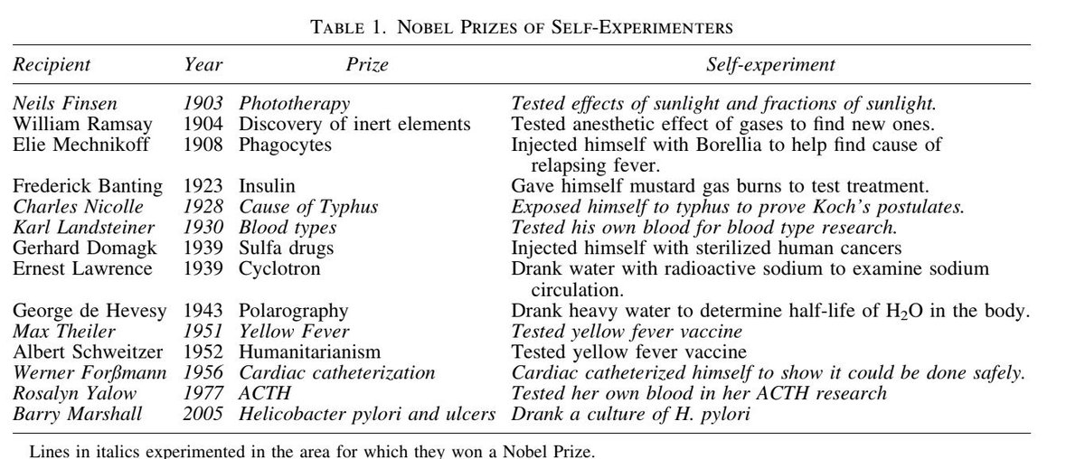 Self-Experimenters: a list of Nobel-winning scientists who experimented on themselves